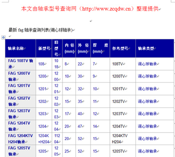 最新fag轴承型号查询资料