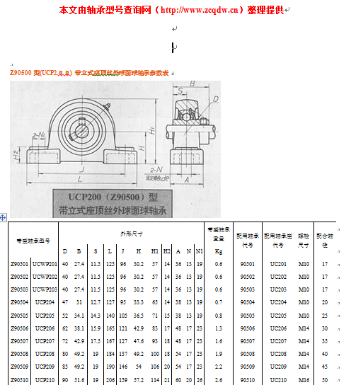 带座轴承参数表